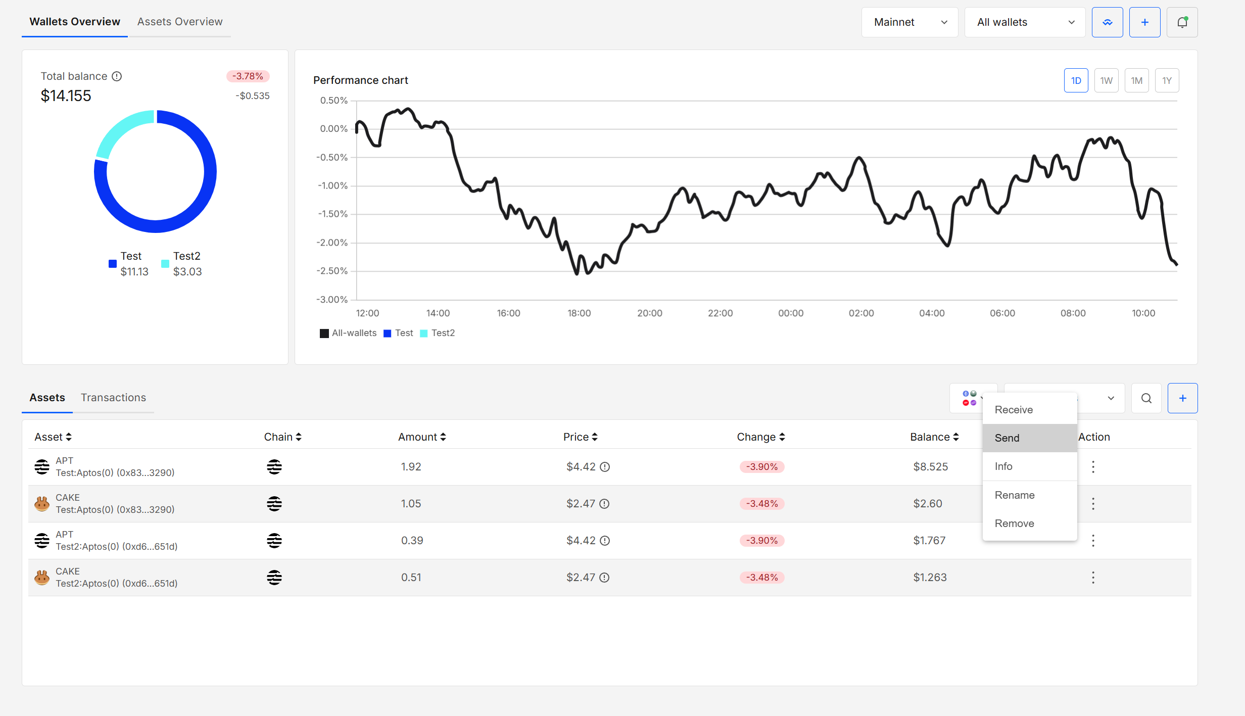 Assets menu — Send