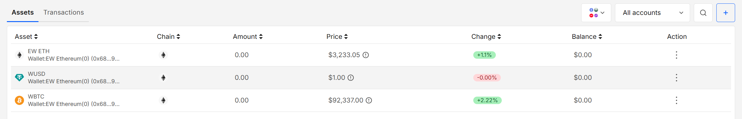 Testnet Mode Currencies