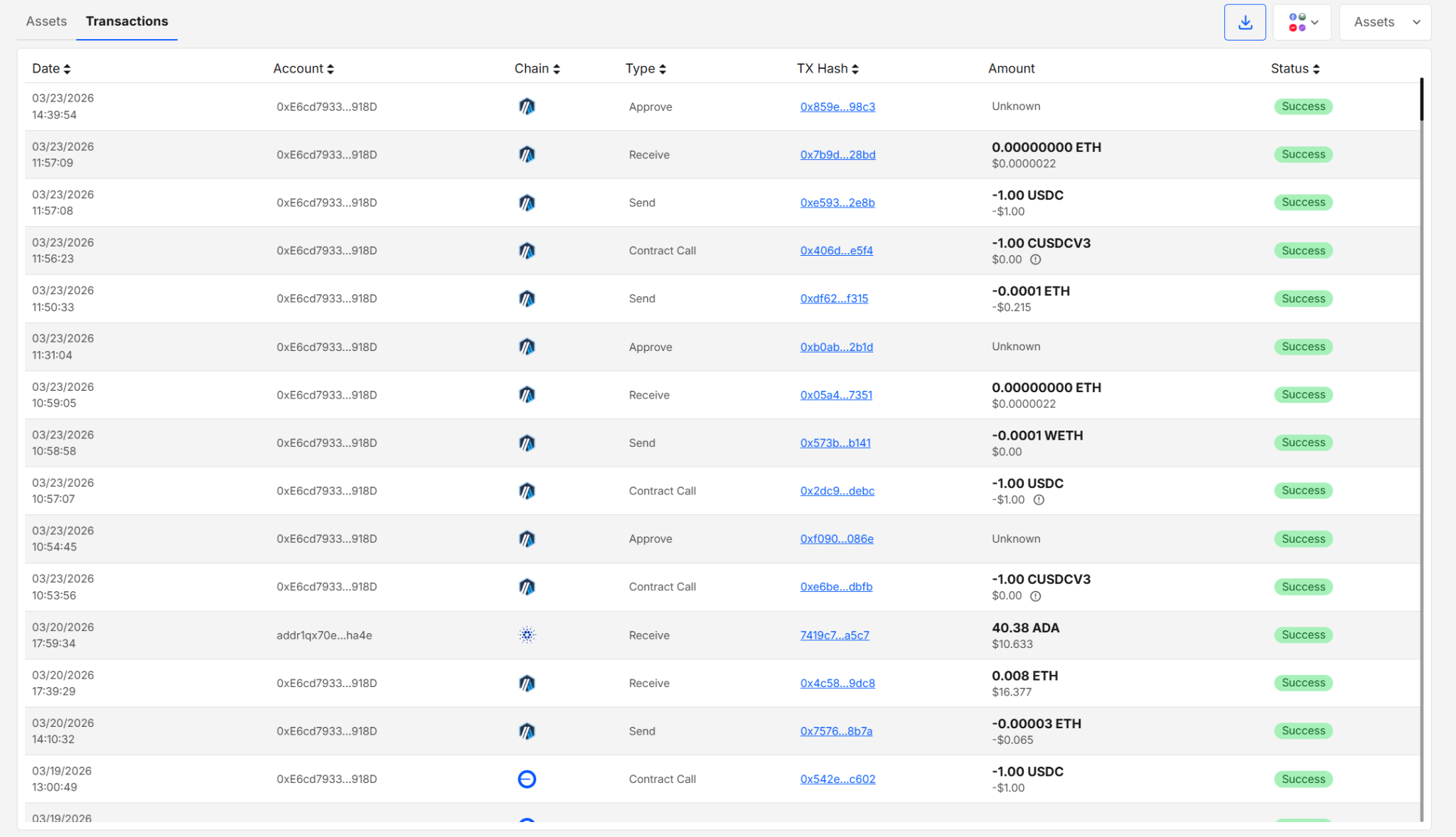 Transactions Table